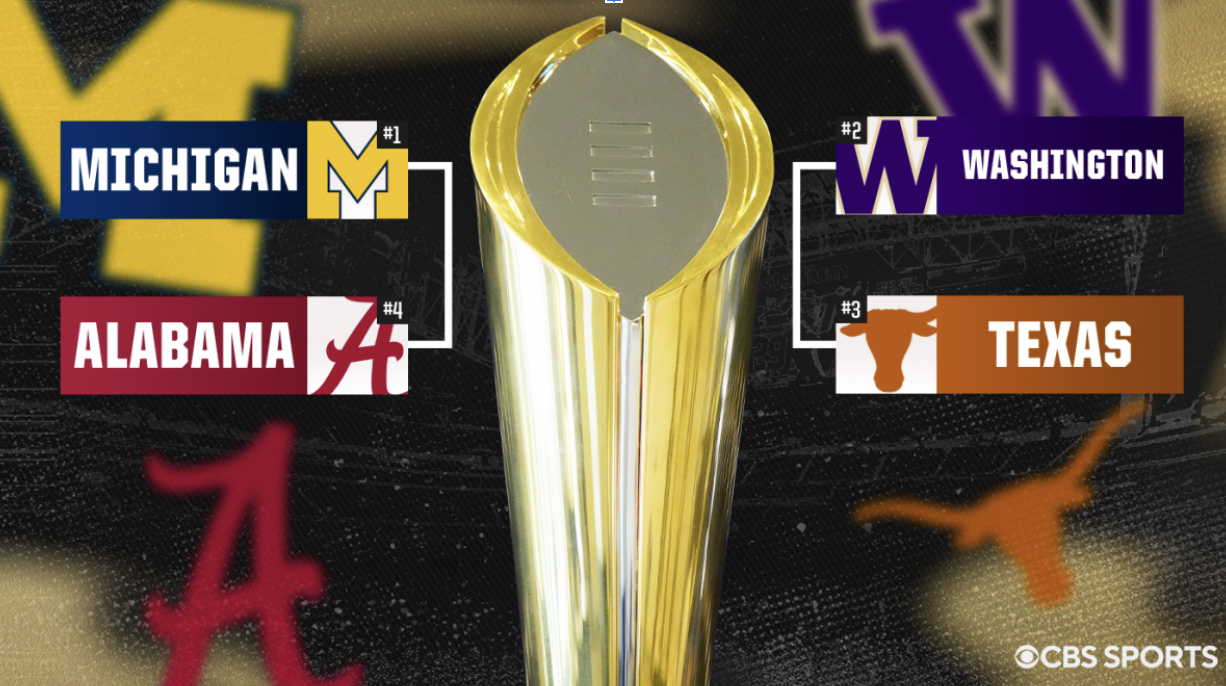 CFB Playoff Committee vs. the World College football playoff picture
